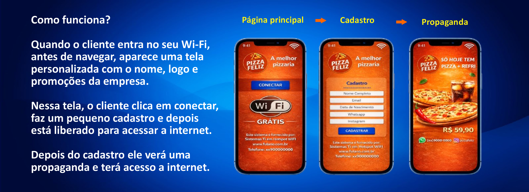 Como funciona - EdmilsonTI Hotspot Cloud