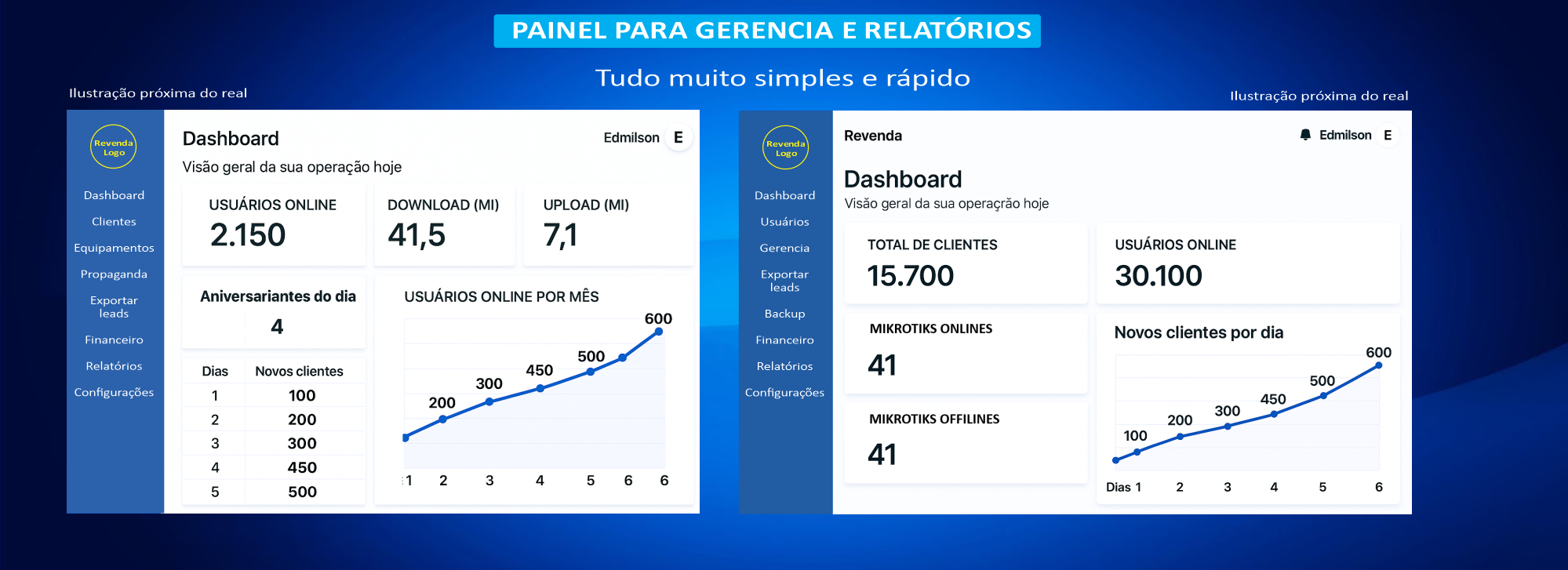 Dashboard - EdmilsonTI Hotspot Cloud